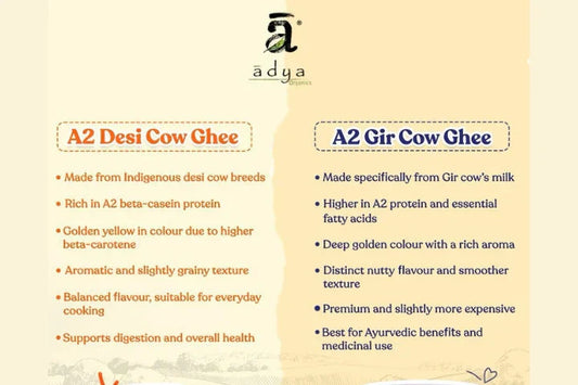 A2 Gir Cow Ghee vs A2 Desi Cow Ghee: What’s the Real Difference?